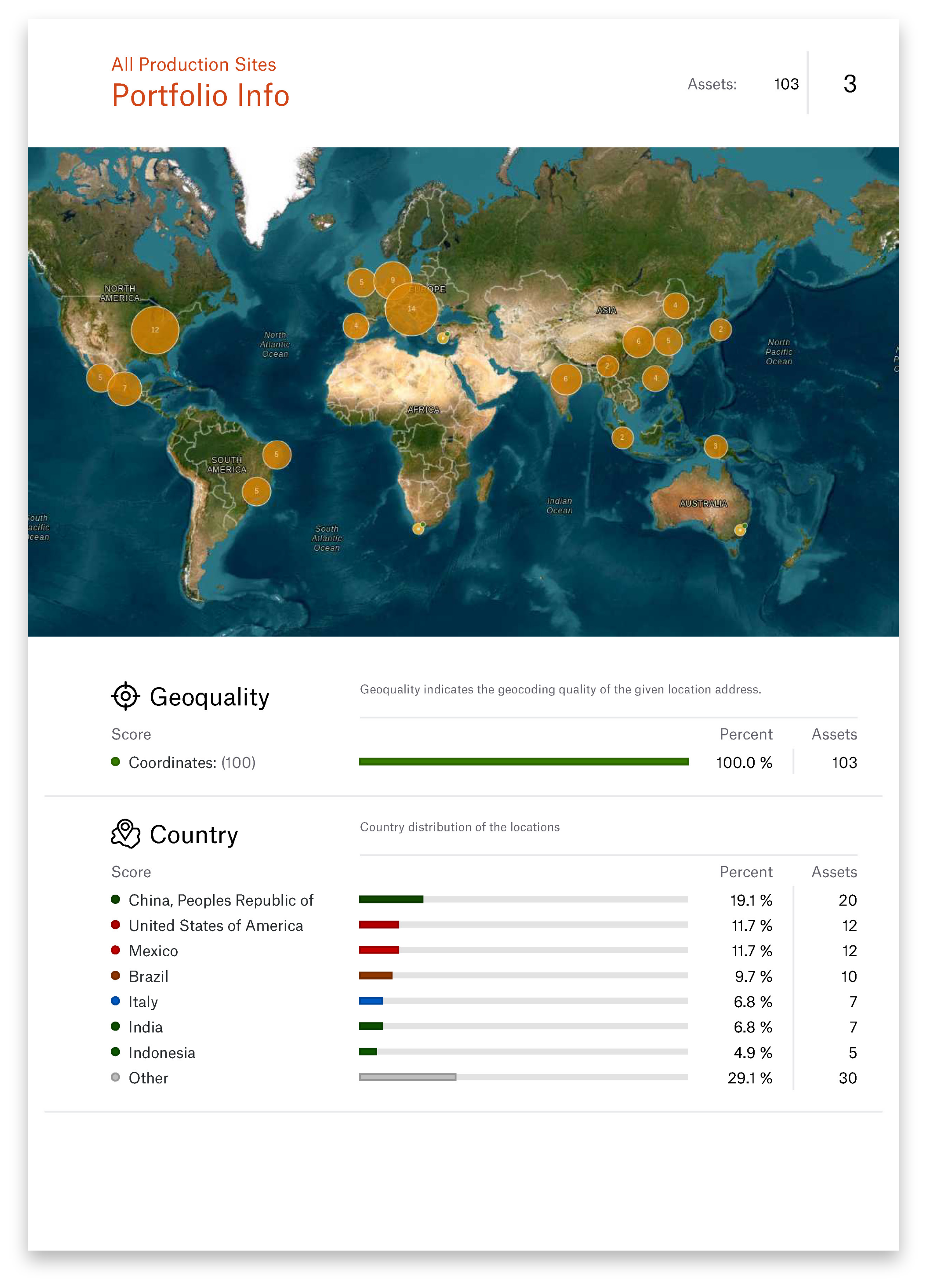 Munich Re Sample Report Portfolio