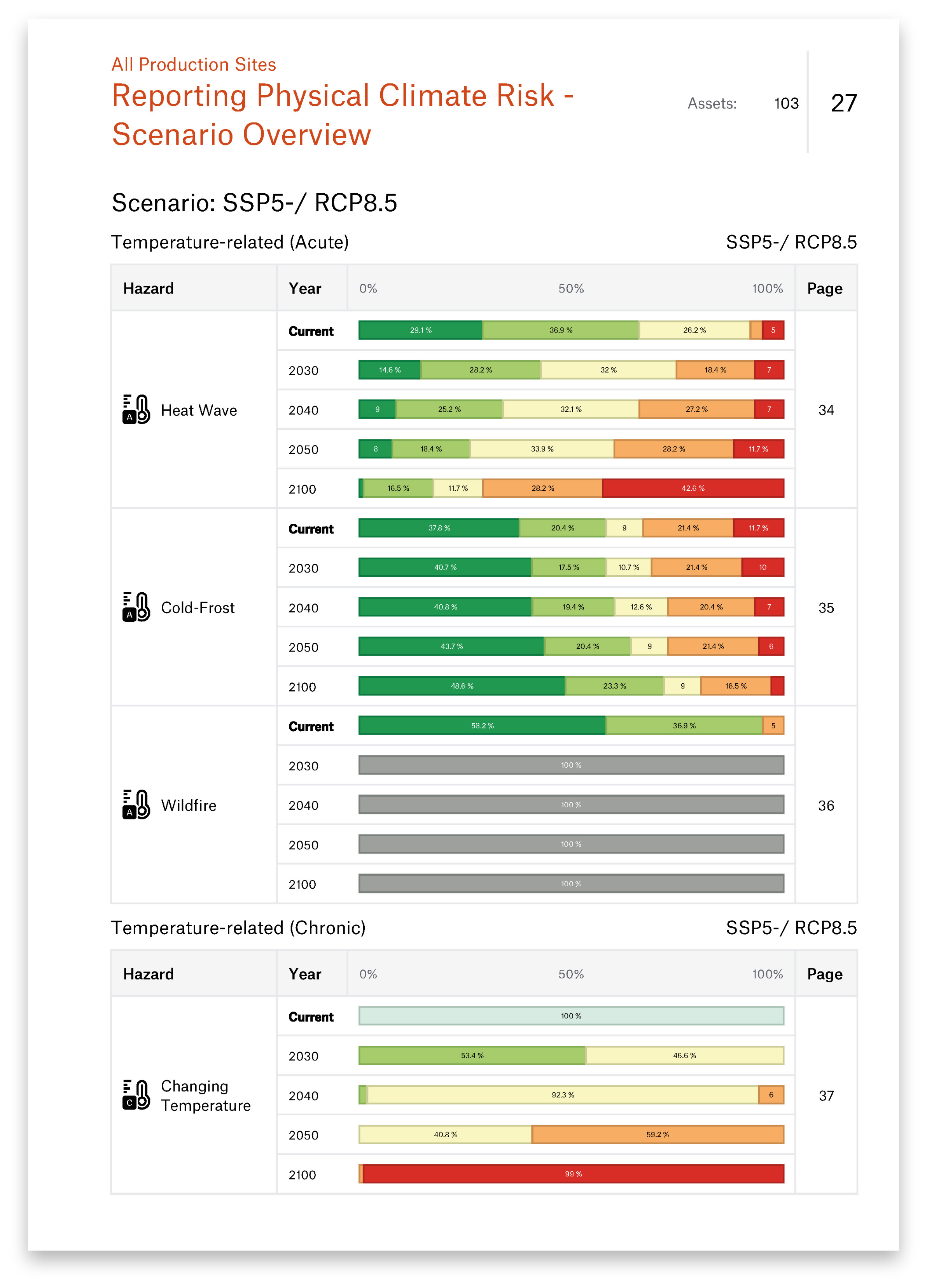 Munich Re Sample Report Portfolio
