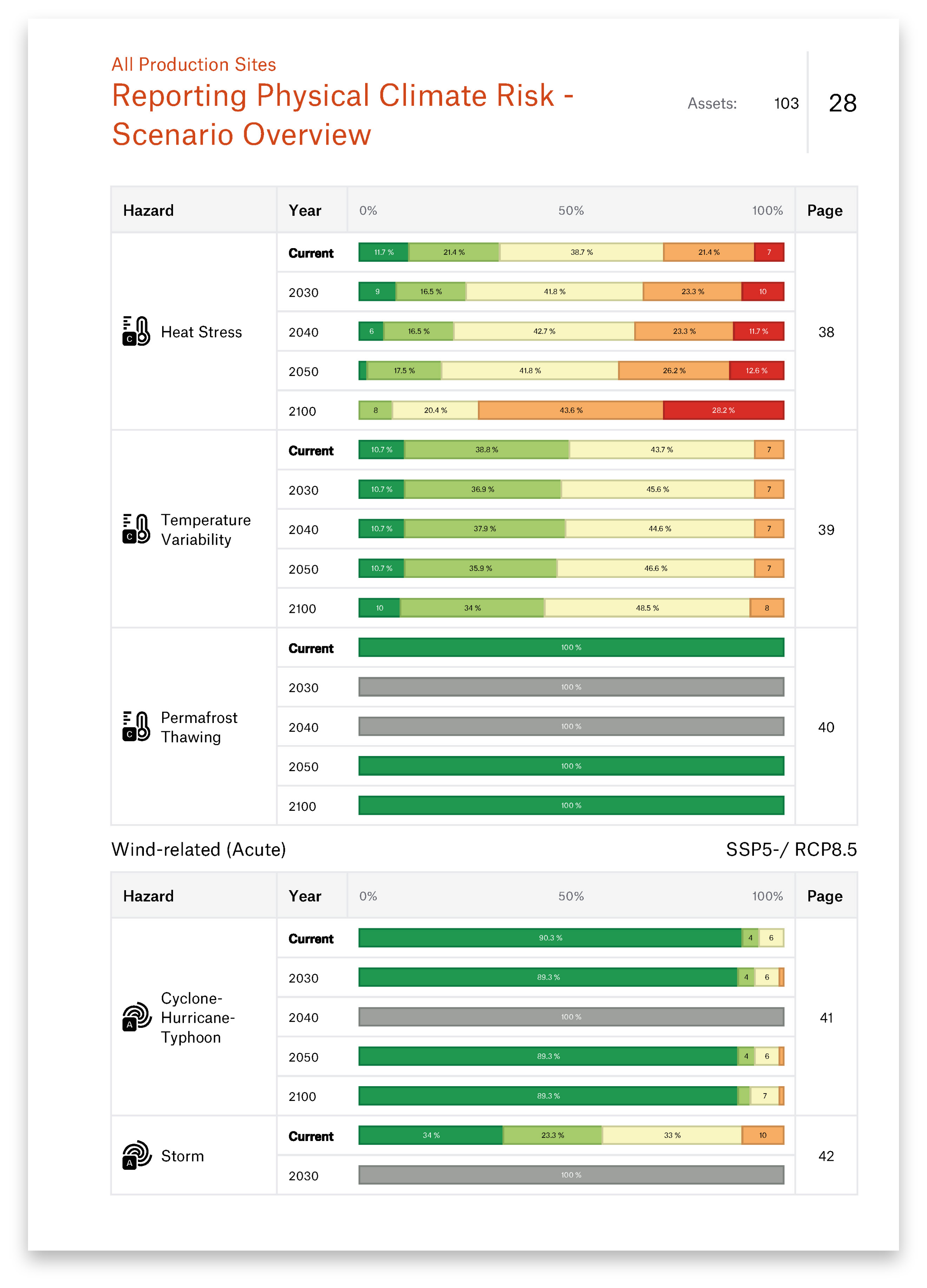 Munich Re Sample Report Portfolio
