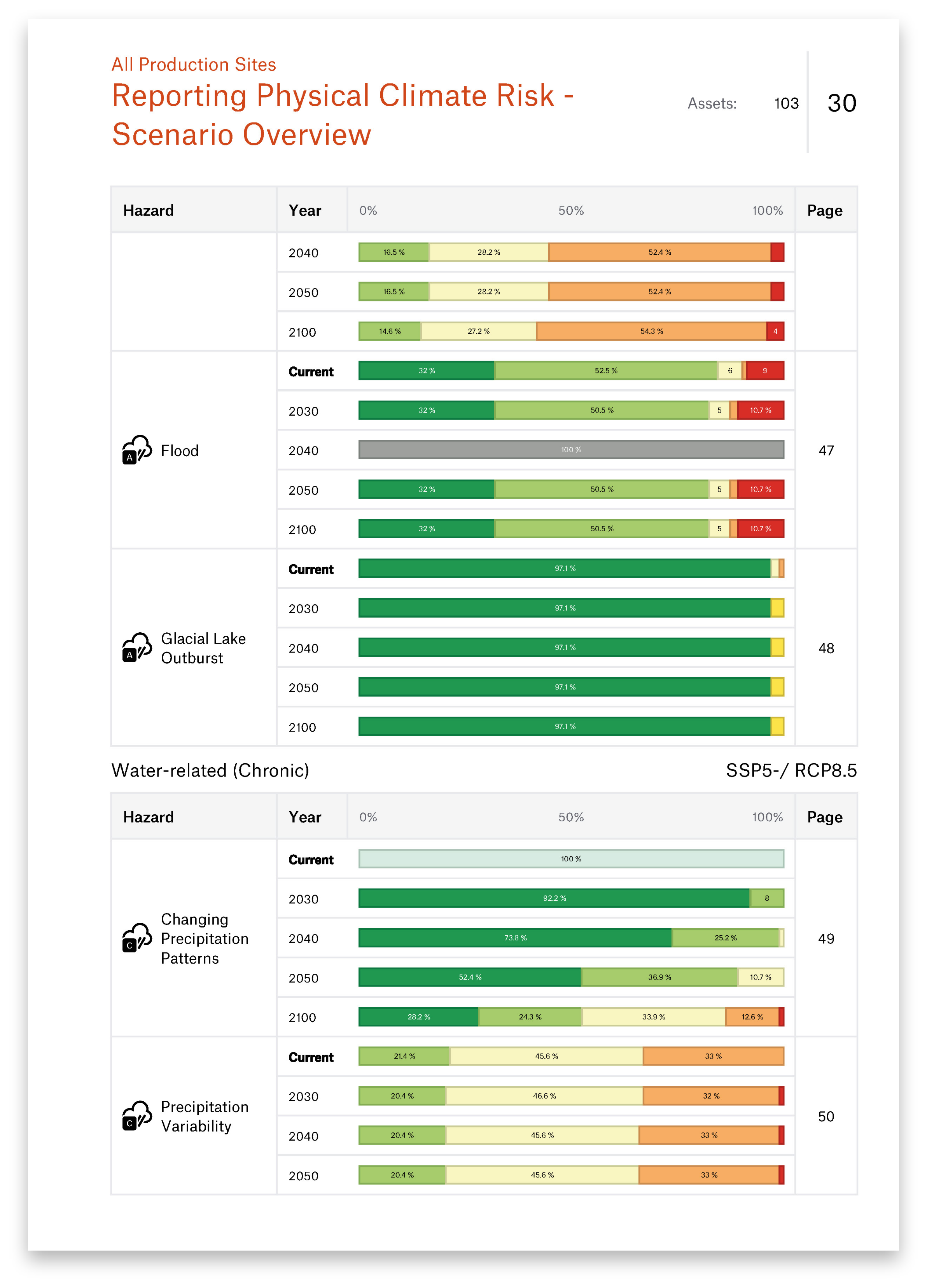 Munich Re Sample Report Portfolio