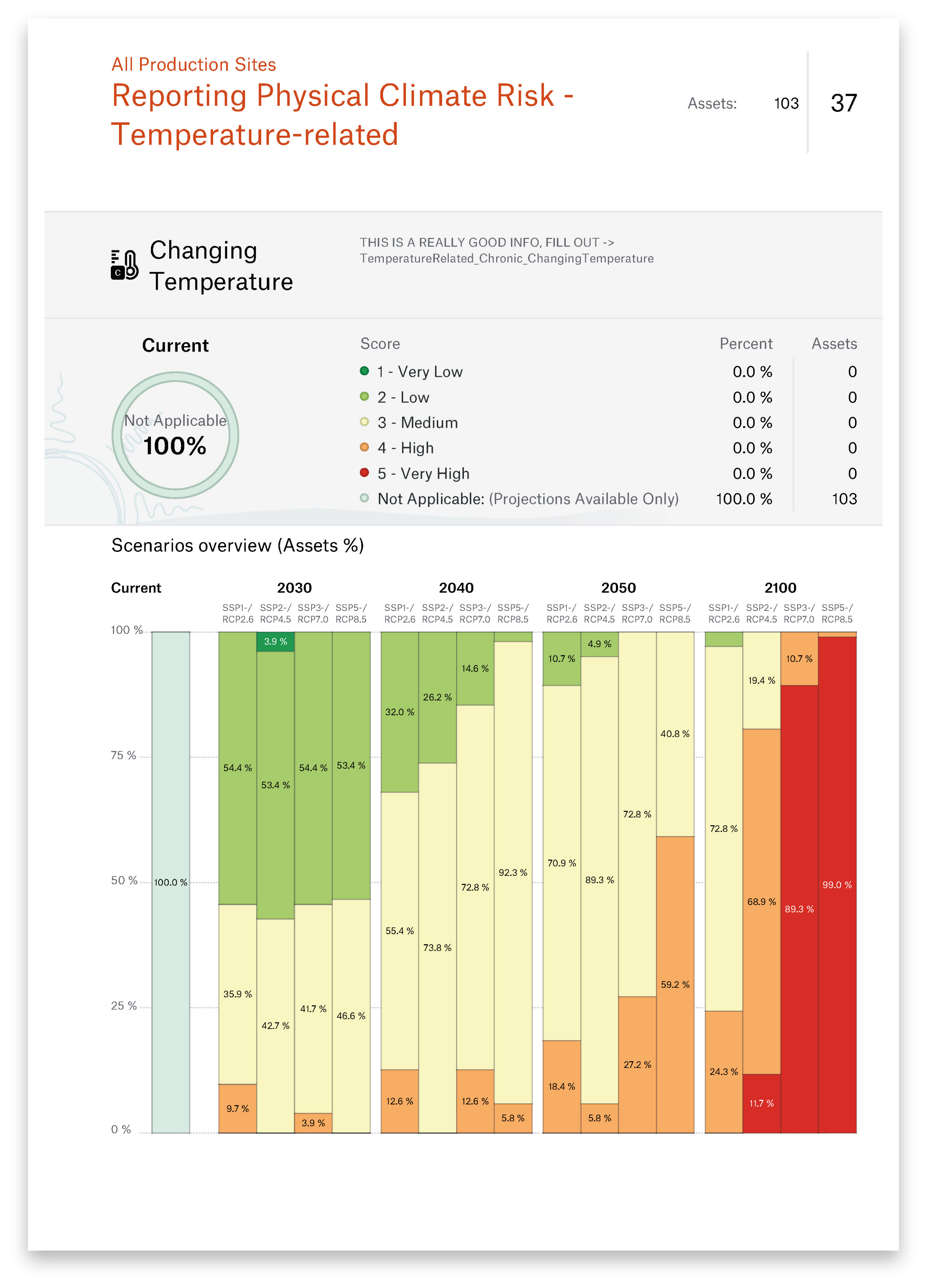Munich Re Sample Report Portfolio