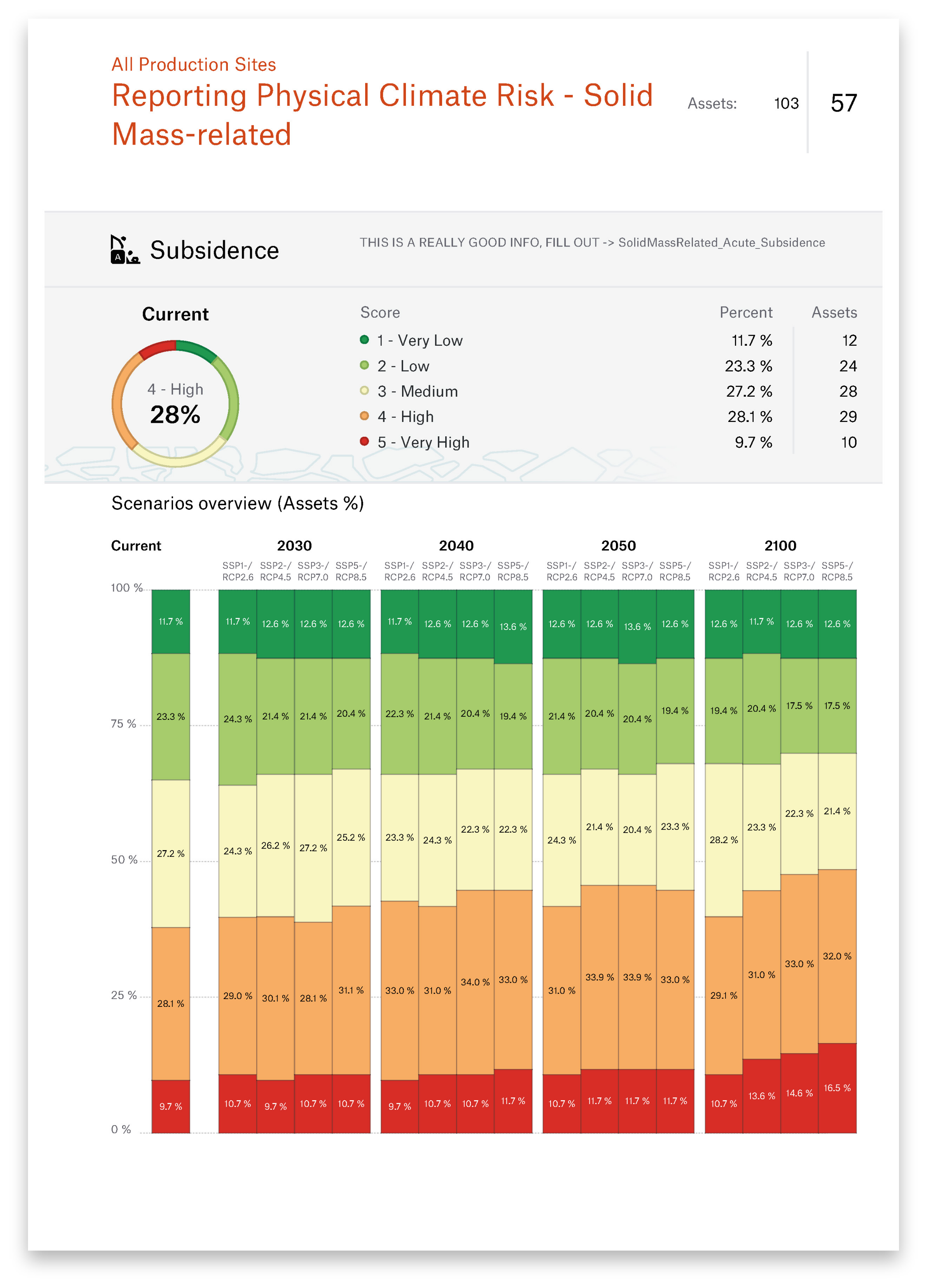 Munich Re Sample Report Portfolio